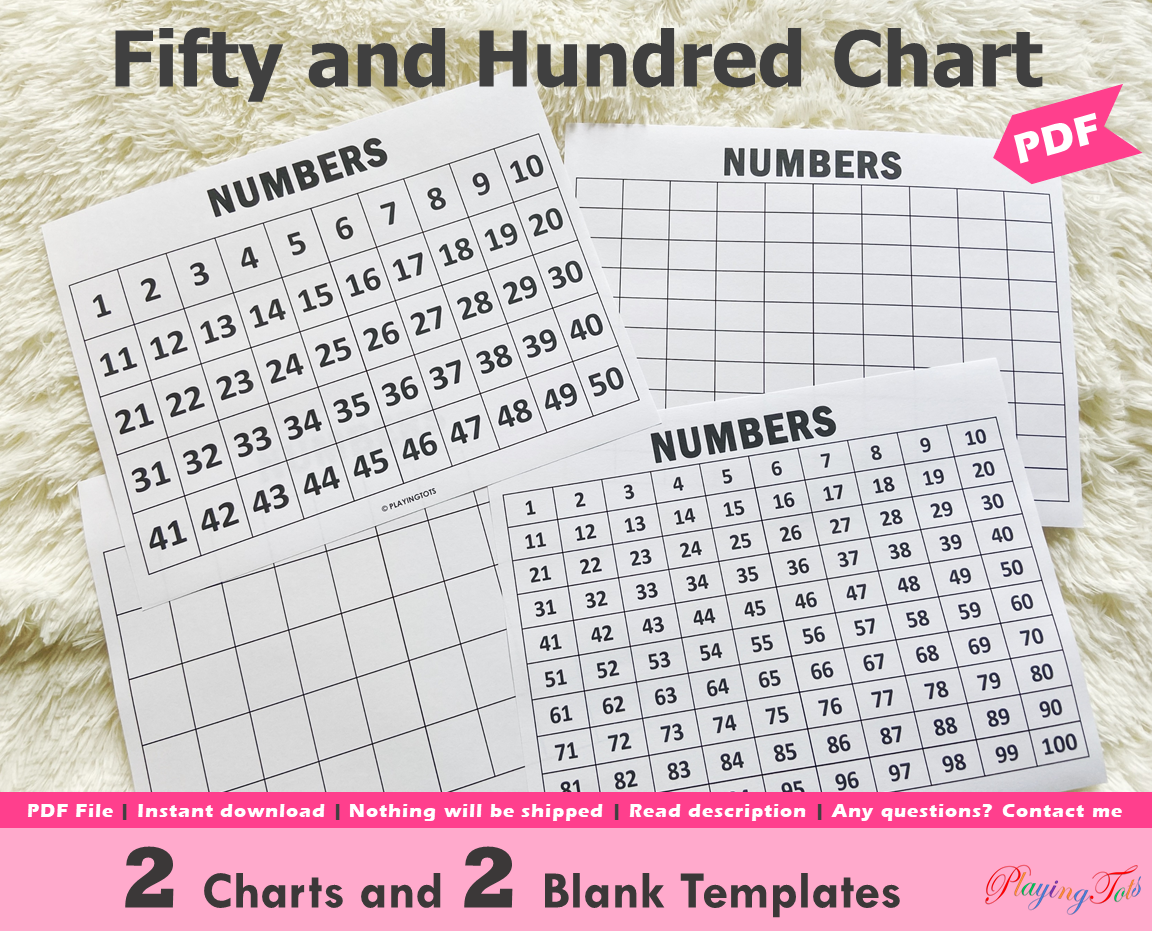 Fifty and Hundred Chart